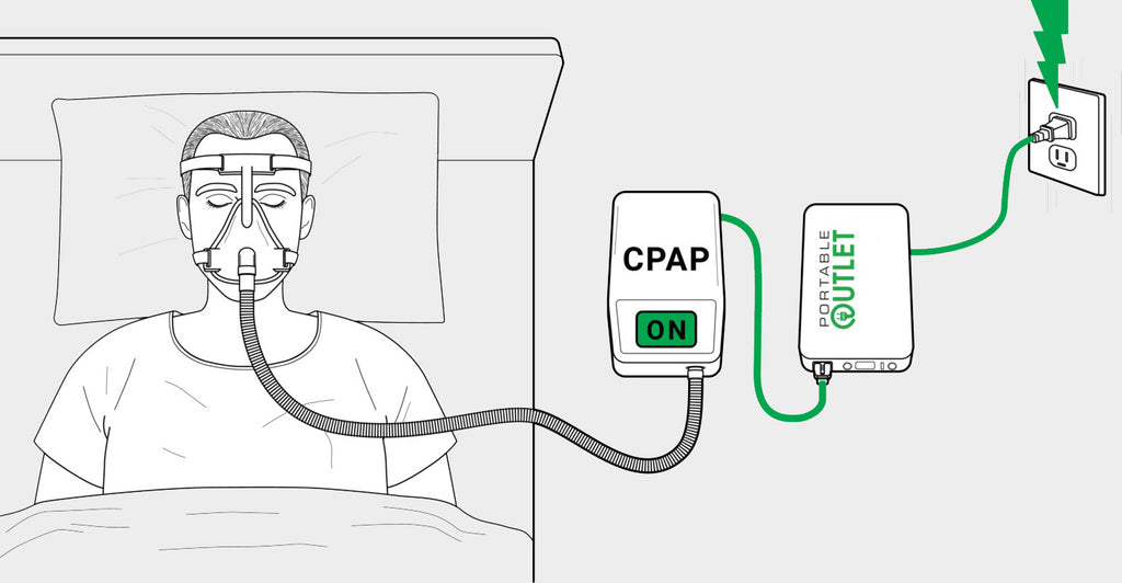 Portable Outlet CPAP Battery
